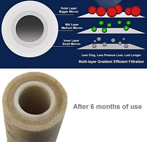 5-Micron Sediment Filter Cartridges B518