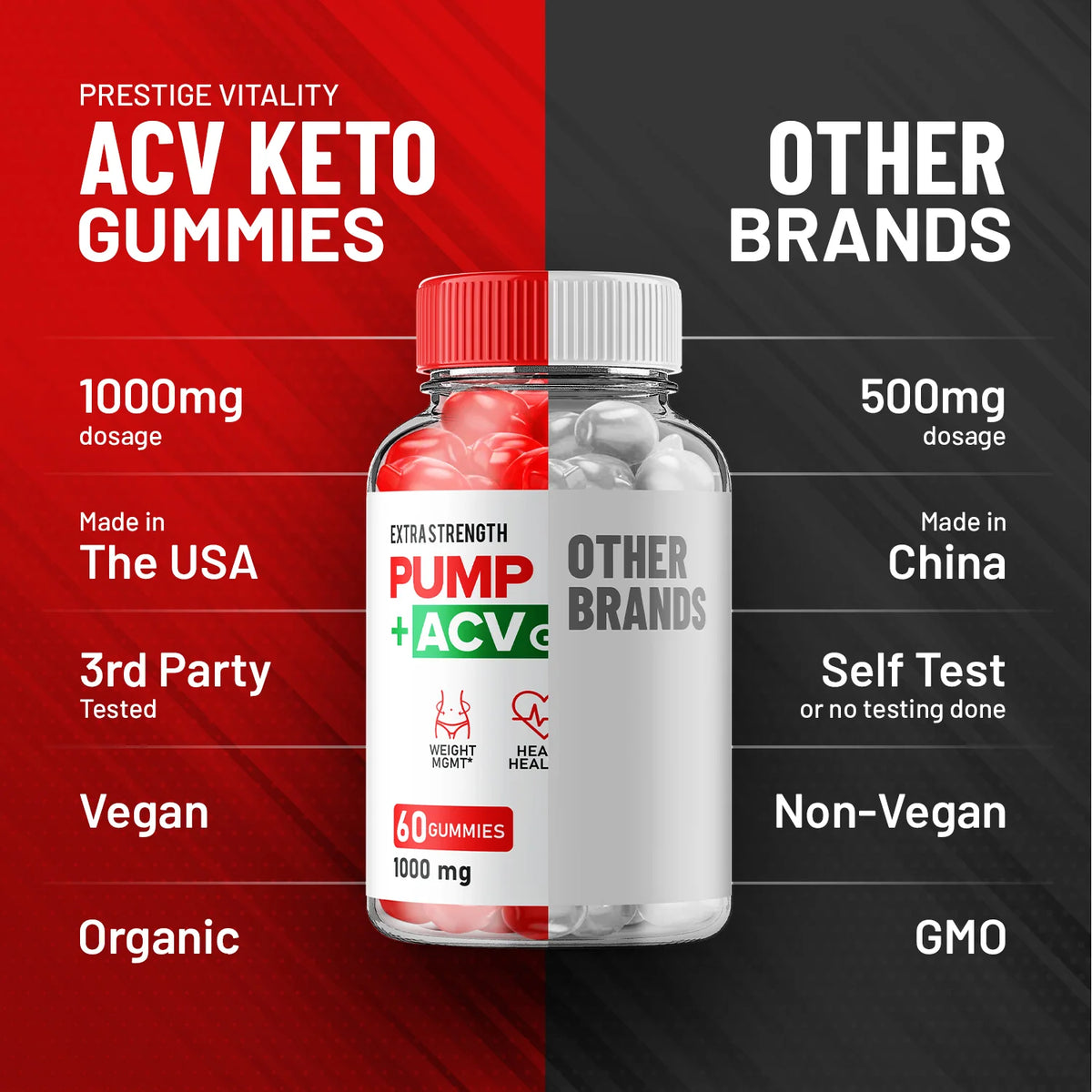 Keto ACV Gummies U876