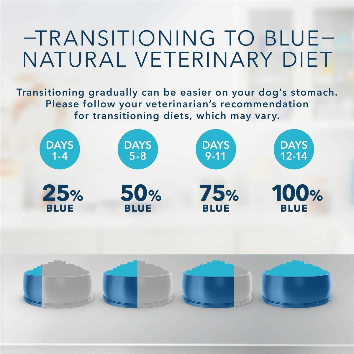 Novel Protein Alligator Dry Dog Food J61533