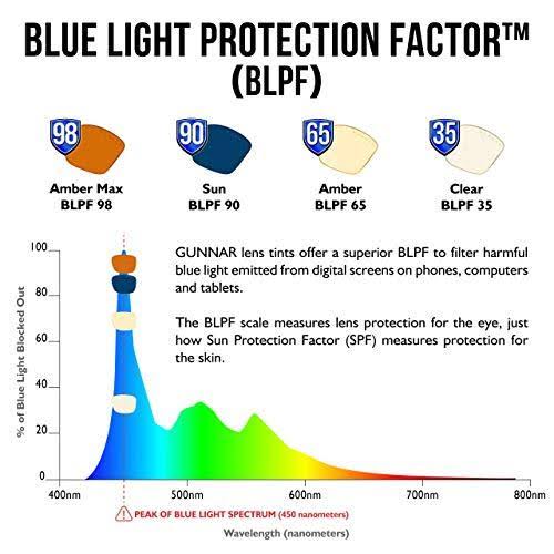Blue Light Blocking Glasses A109