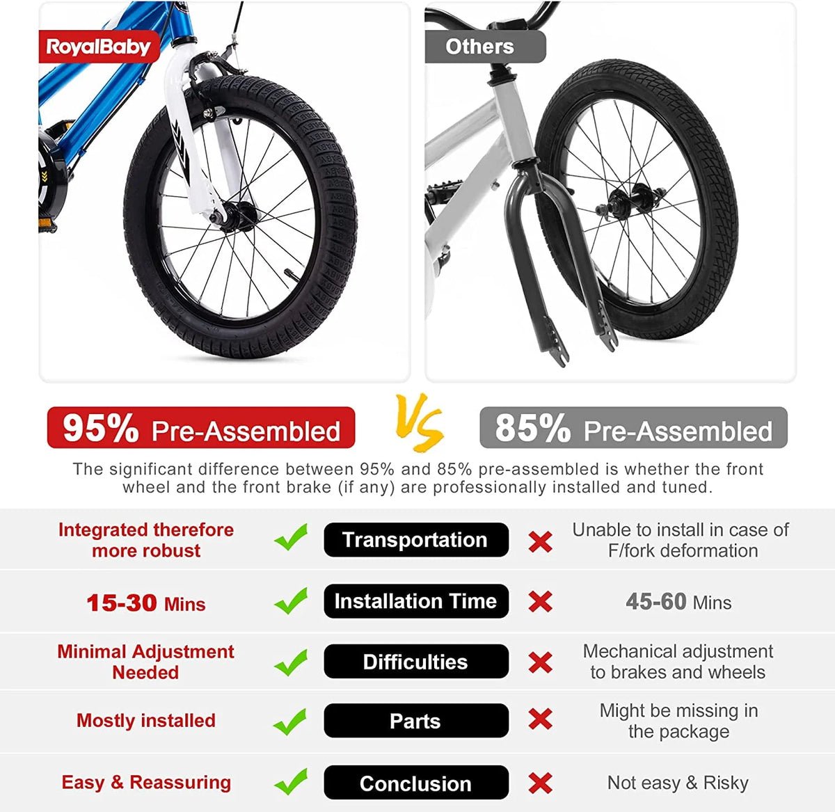12 In. Beginner Bicycles with Training Wheels, Pink and White J637