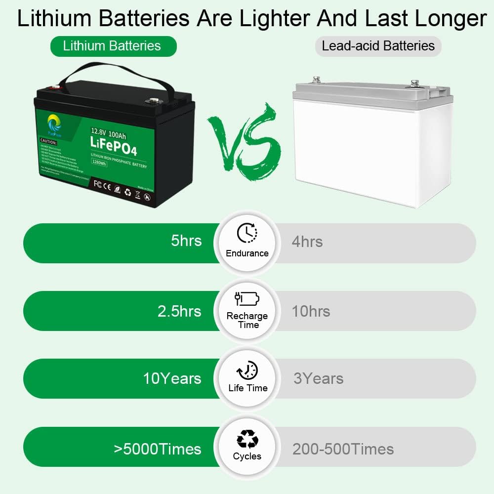 12V 100Ah LiFePO4 Deep Cycle Rechargeable Lithium Battery L53921