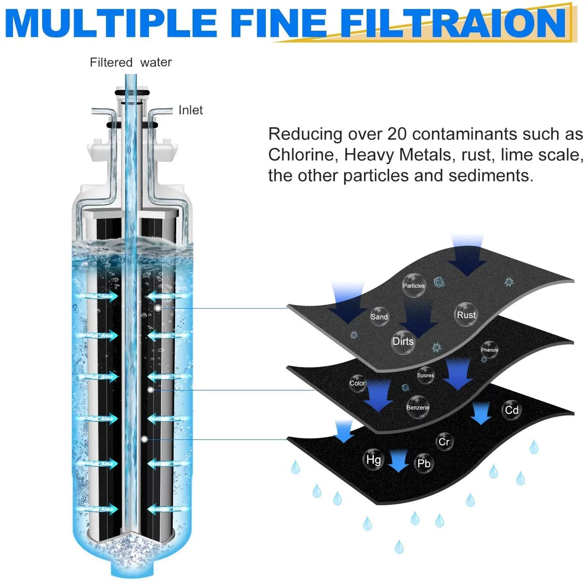 Replacement Water Filter Air Filter Combo 3Pack D8952