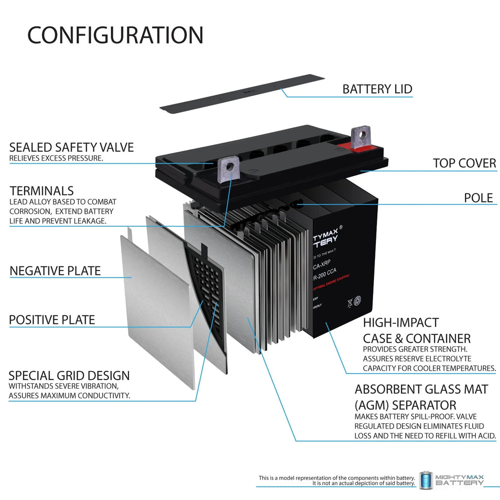 12V 200CCA Replacement Battery Z314
