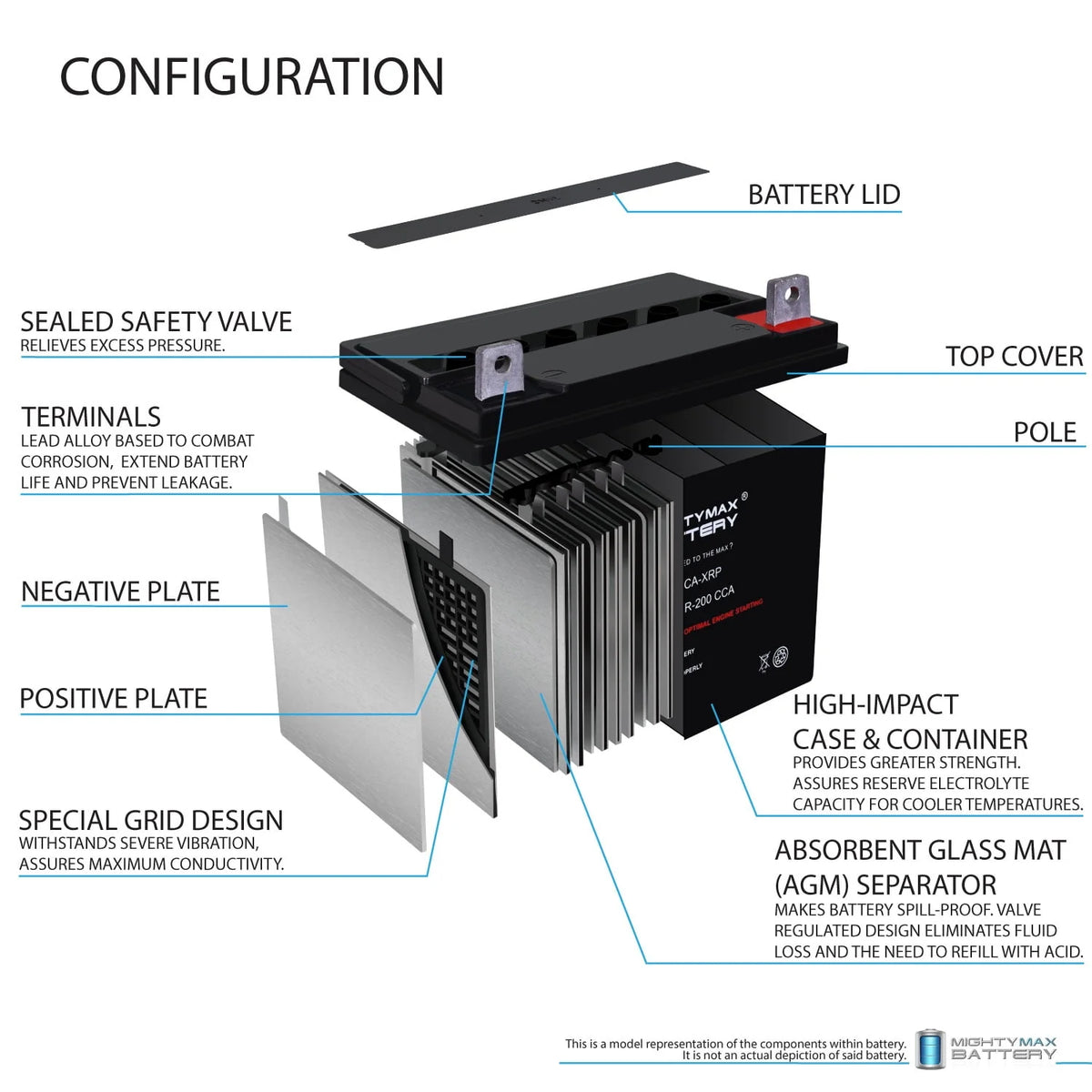 12V 200CCA Replacement Battery Z314