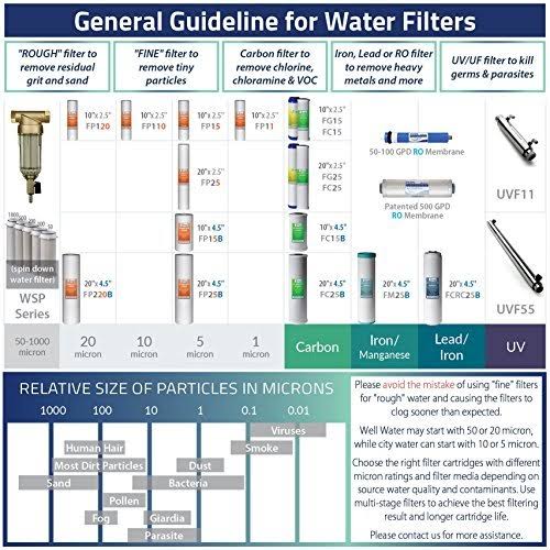 5-Micron Sediment Filter Cartridges B518