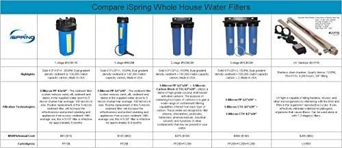 5-Micron Sediment Filter Cartridges B518