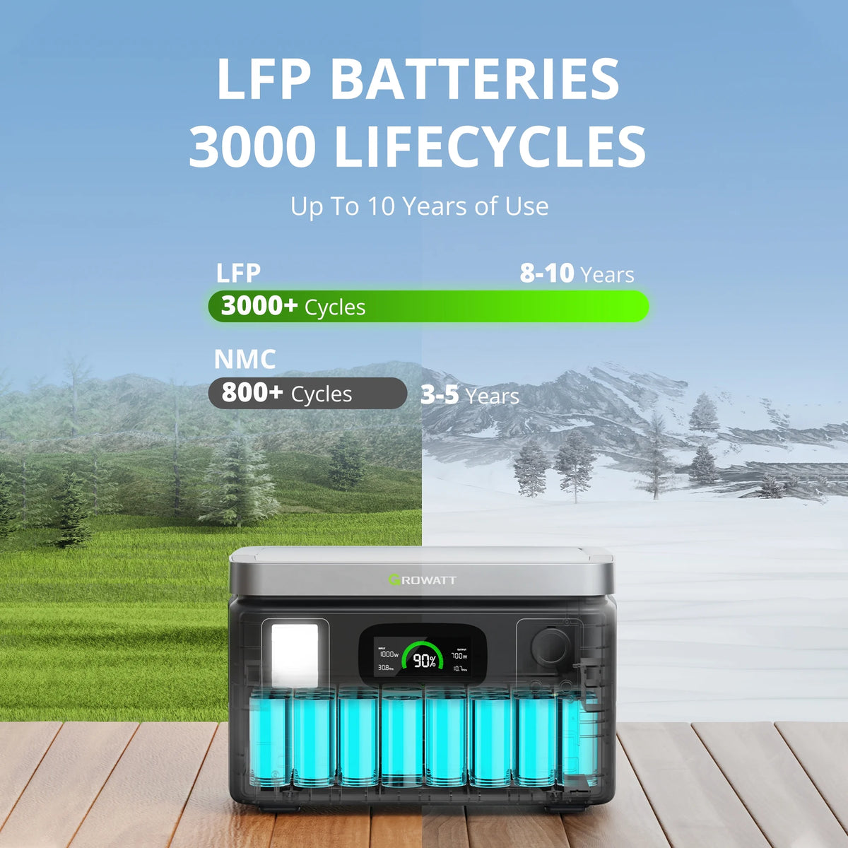 Portable Power Station 538Wh LiFePO4 600W AC Output X192