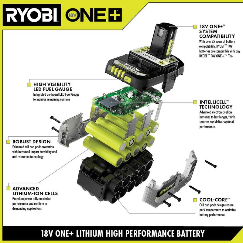 18V Lithium-Ion Starter Kit with 2.0 Ah and 4.0 Ah Batteries and Charger F49270