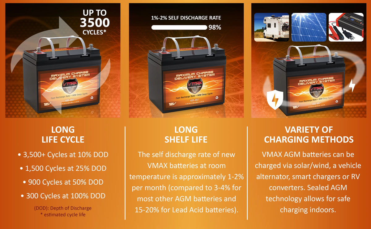 12V 35Ah AGM Deep Cycle Wheelchair Battery Z5212