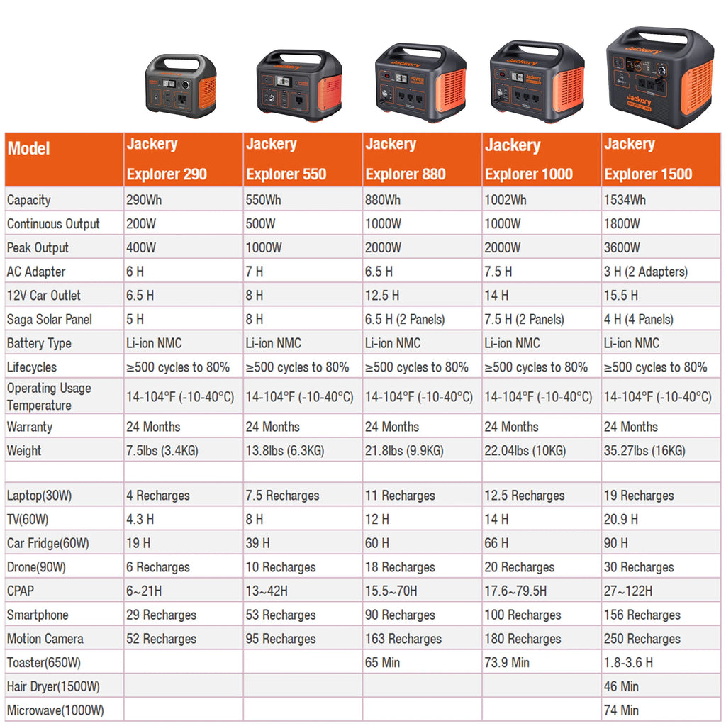 Portable Power Station G898199