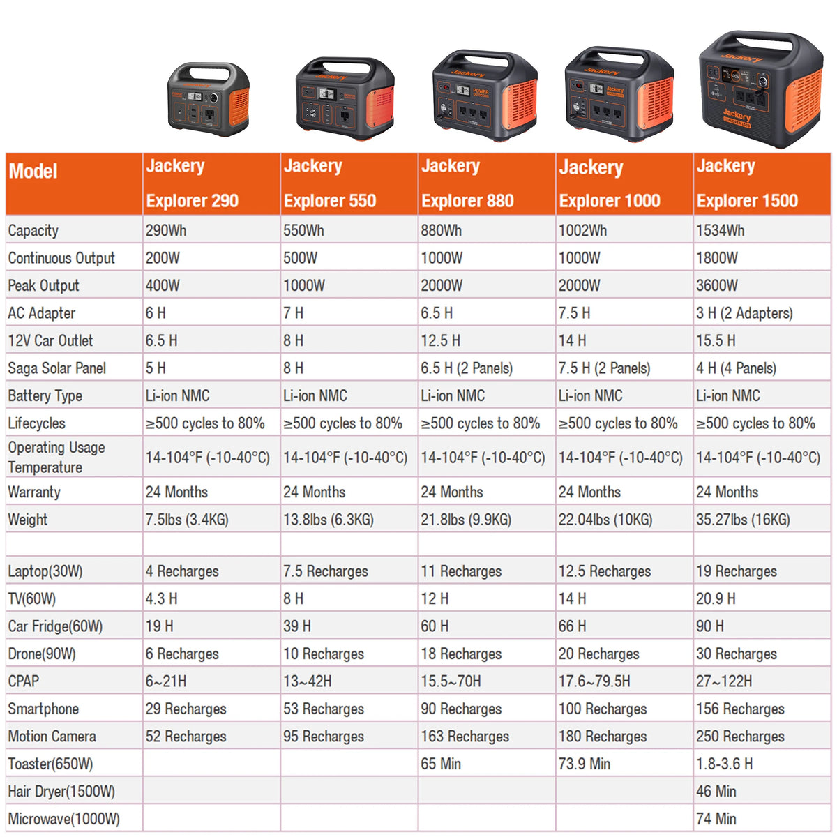 Portable Power Station G898199