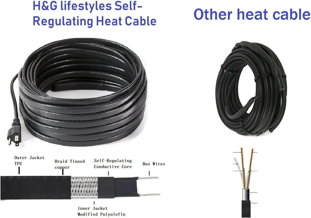 120 feet 8 Watts Per Foot Heating Cable Y8733