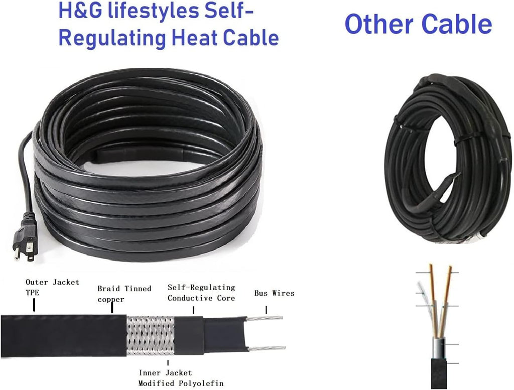 120 feet 8 Watts Per Foot Heating Cable Y8733