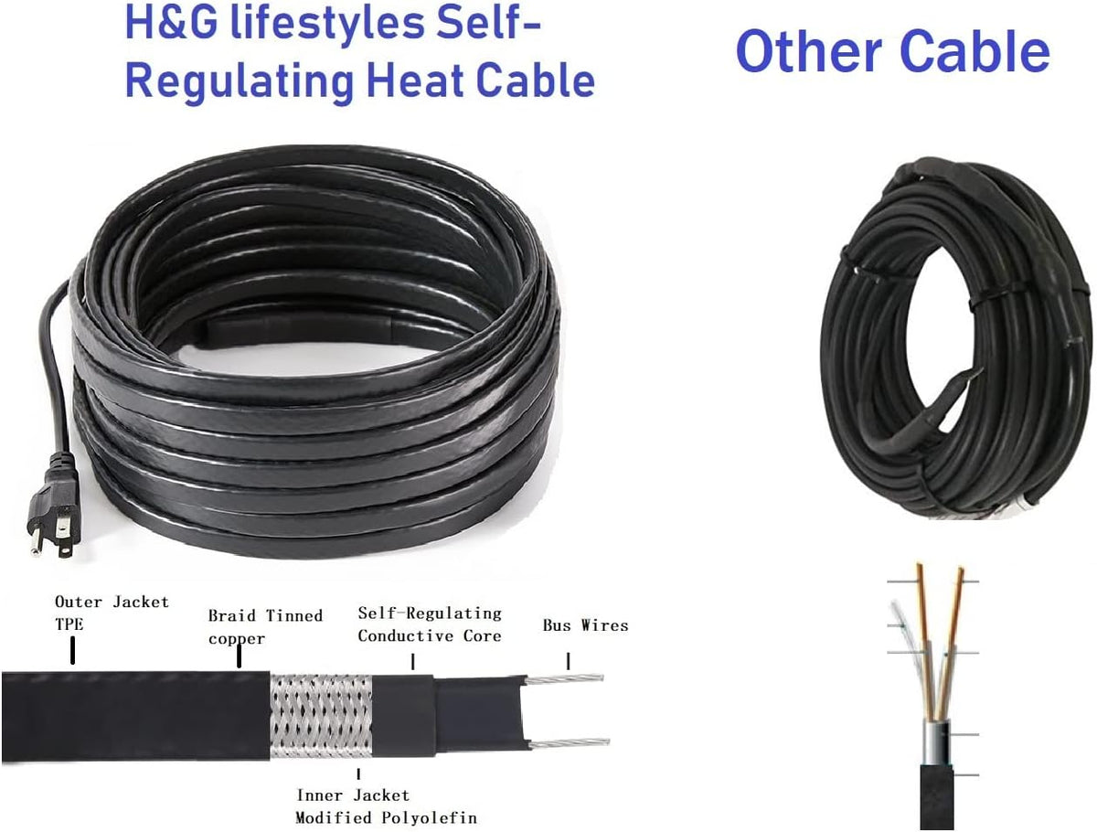 120 feet 8 Watts Per Foot Heating Cable Y8733