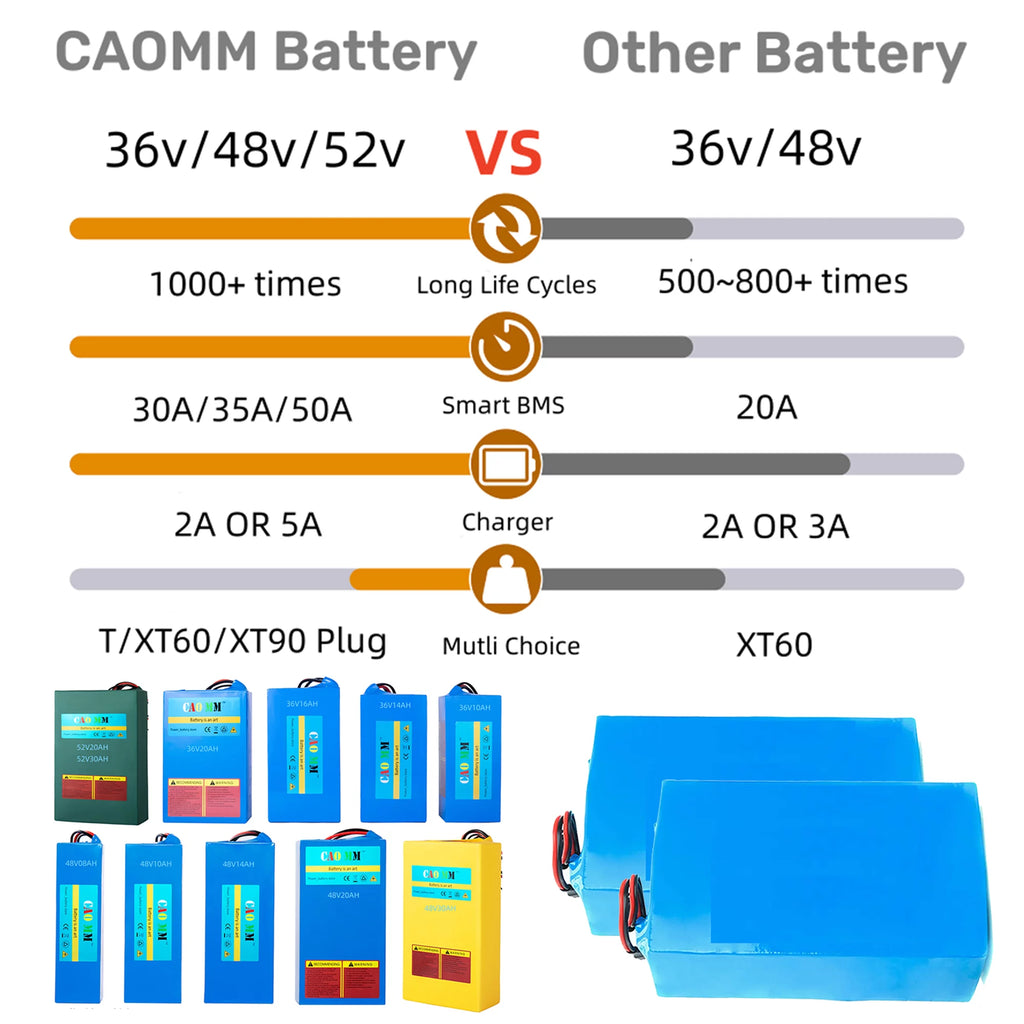 48V 10Ah Lithium Ebike Battery with 5A Fast Charger U61840