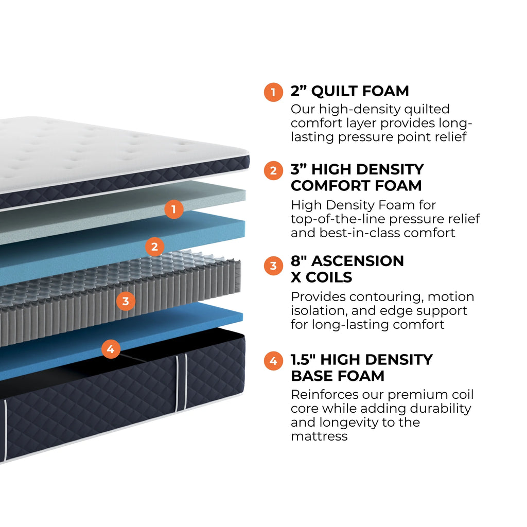 Queen 14 Plush Hybrid Mattress with Cooling Cover V42400