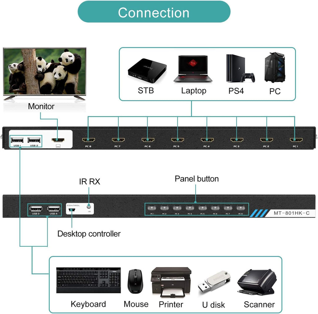 8 Ports 4K 30Hz HDMI KVM Switch with Cables S29036