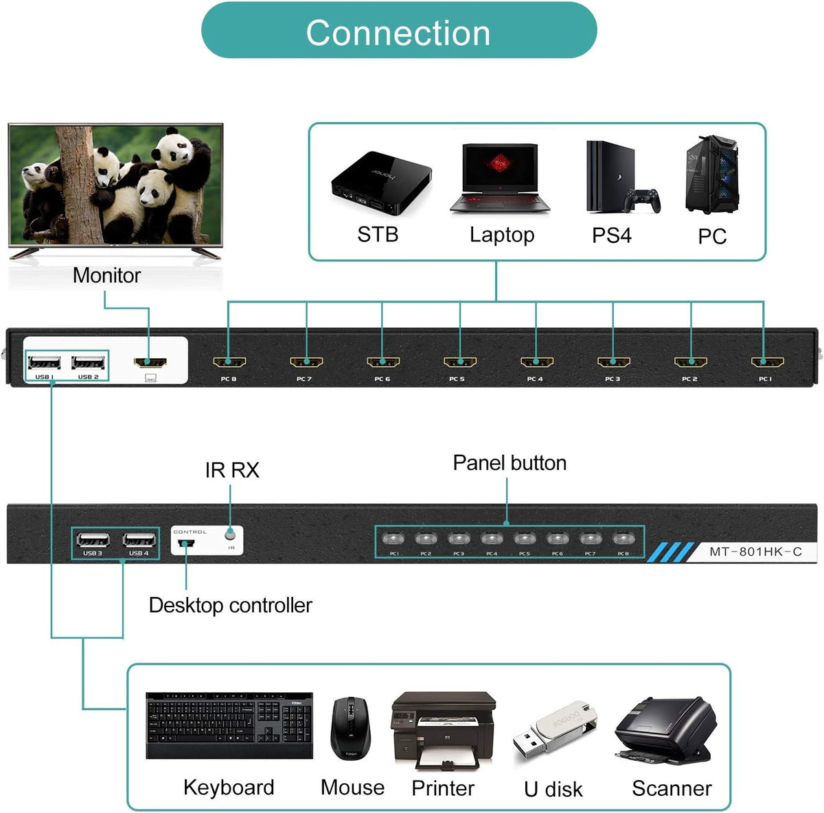 8 Ports 4K 30Hz HDMI KVM Switch with Cables S29036