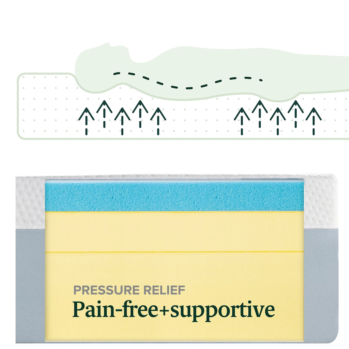 13.5 Gel Memory Foam Mattress Queen Z768