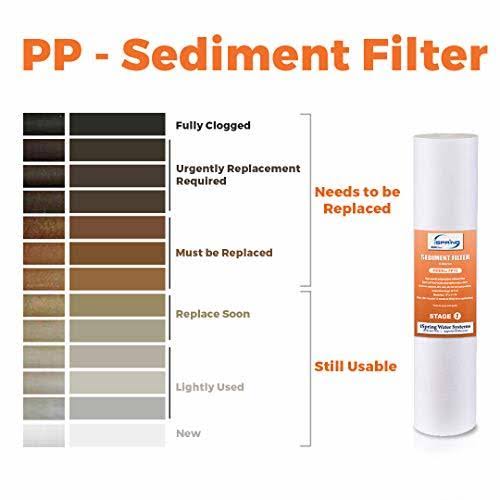5-Micron Sediment Filter Cartridges B518