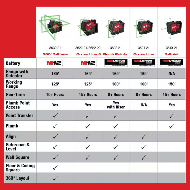 Green 100 ft. Rechargeable Laser Level F151807