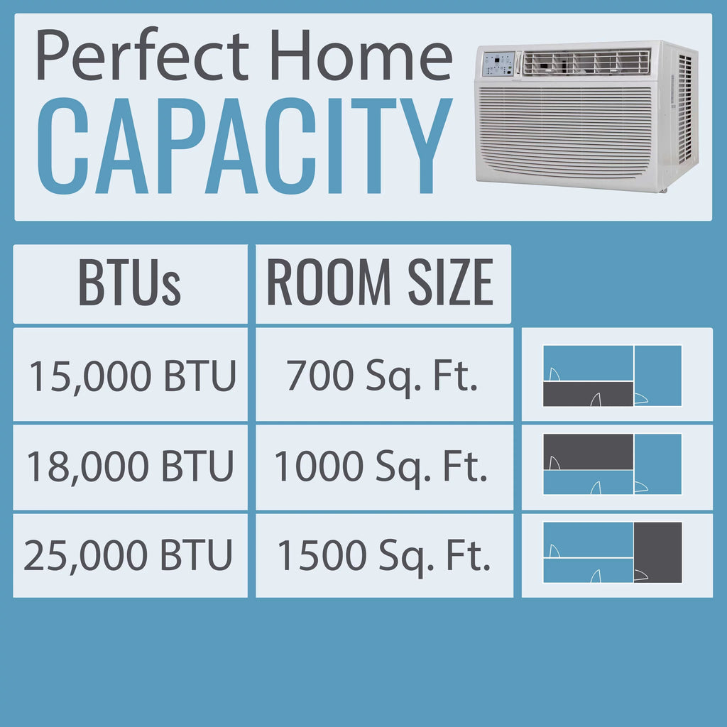 18,000 BTU 230-Volt White Window Air Conditioner with Remote P23070