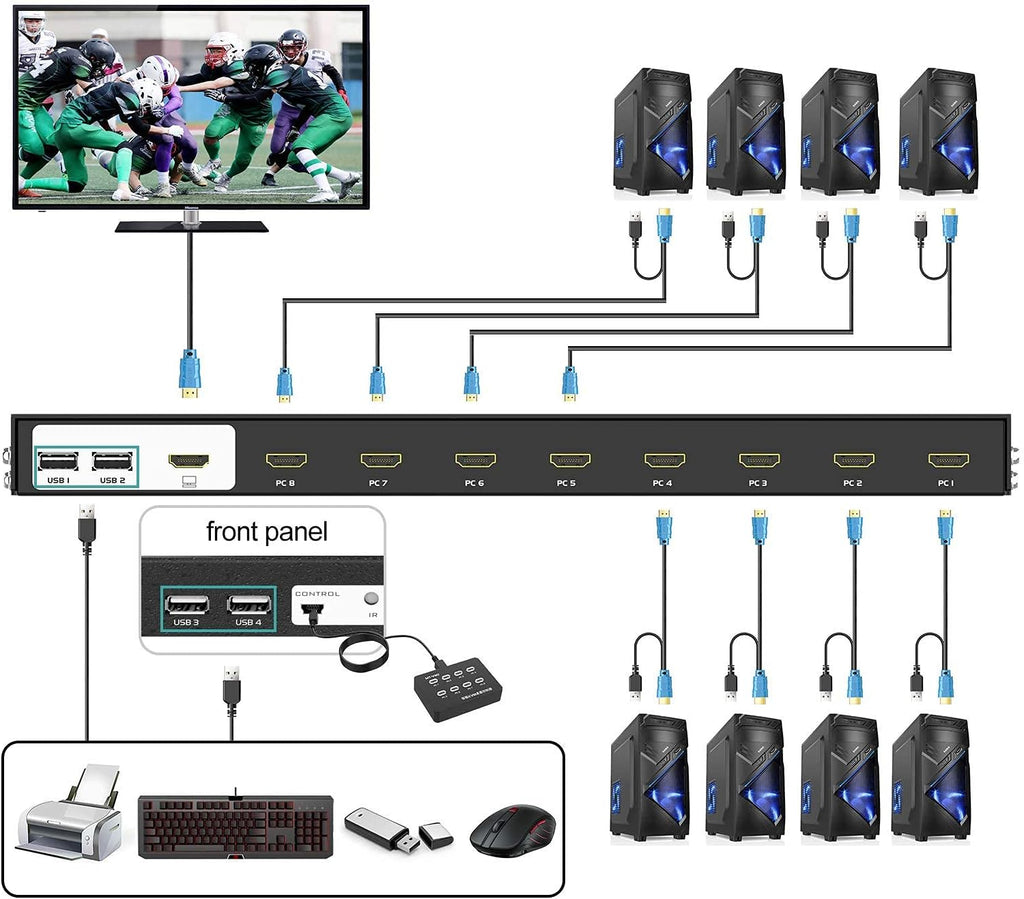 8 Ports 4K 30Hz HDMI KVM Switch with Cables S29036