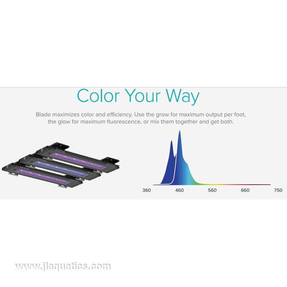 Aqua Illumination Smart LED Strip I981632