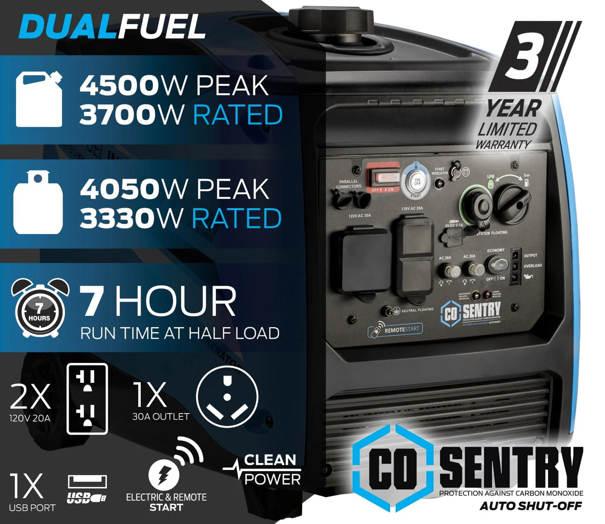4,500-Watt Dual-Fuel Inverter Generator J37744