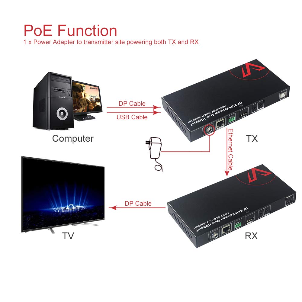 HDMI USB Extender KVM, 100m 4K 60Hz Over Cat5e/6a, 4 Ports USB2.0, RS232, POE F77994