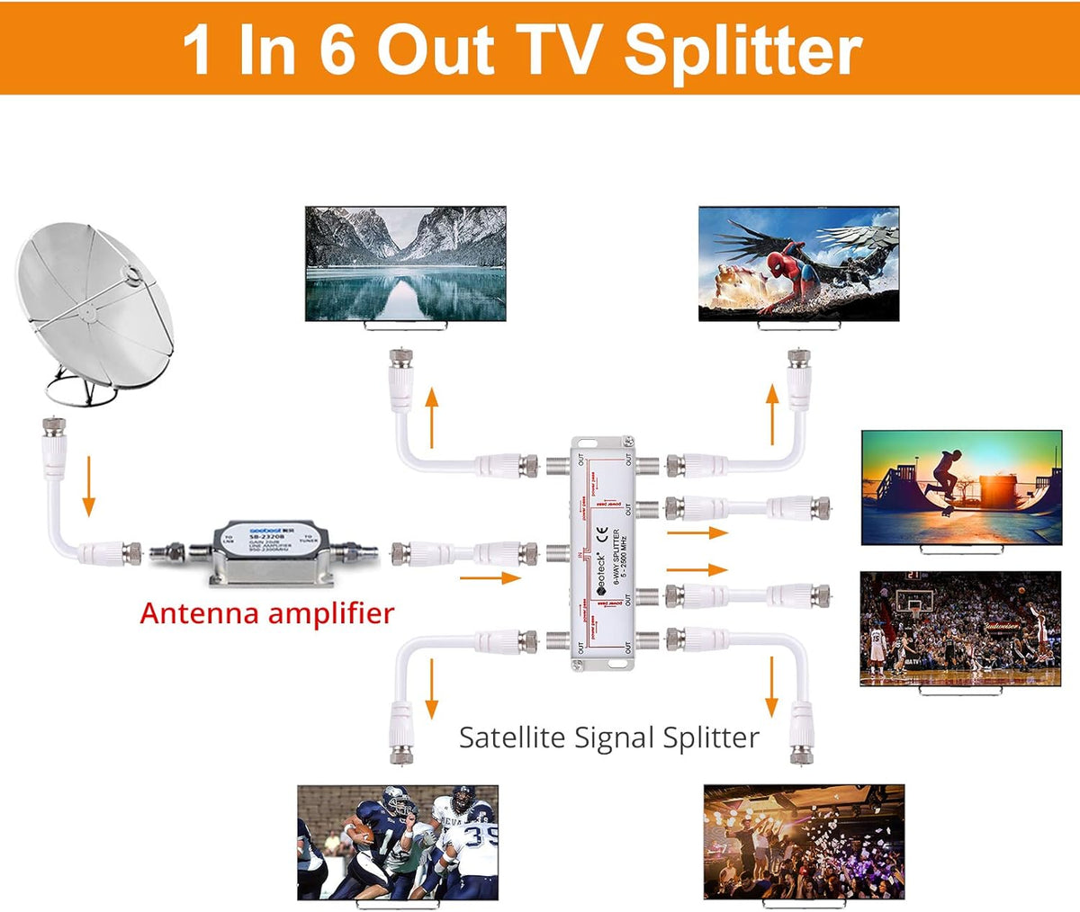 6-Way Coax Cable Splitter 5-2500MHz I37514