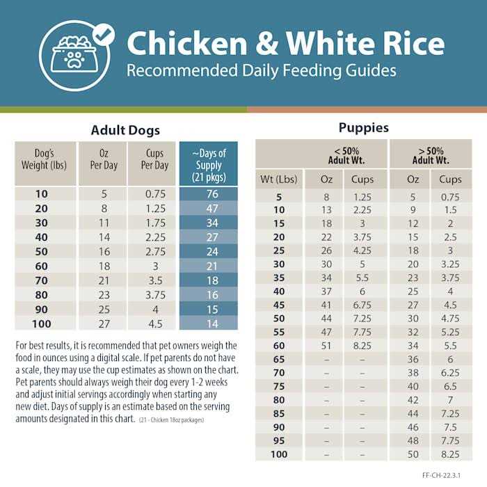 Rice Frozen Dog Food M884187