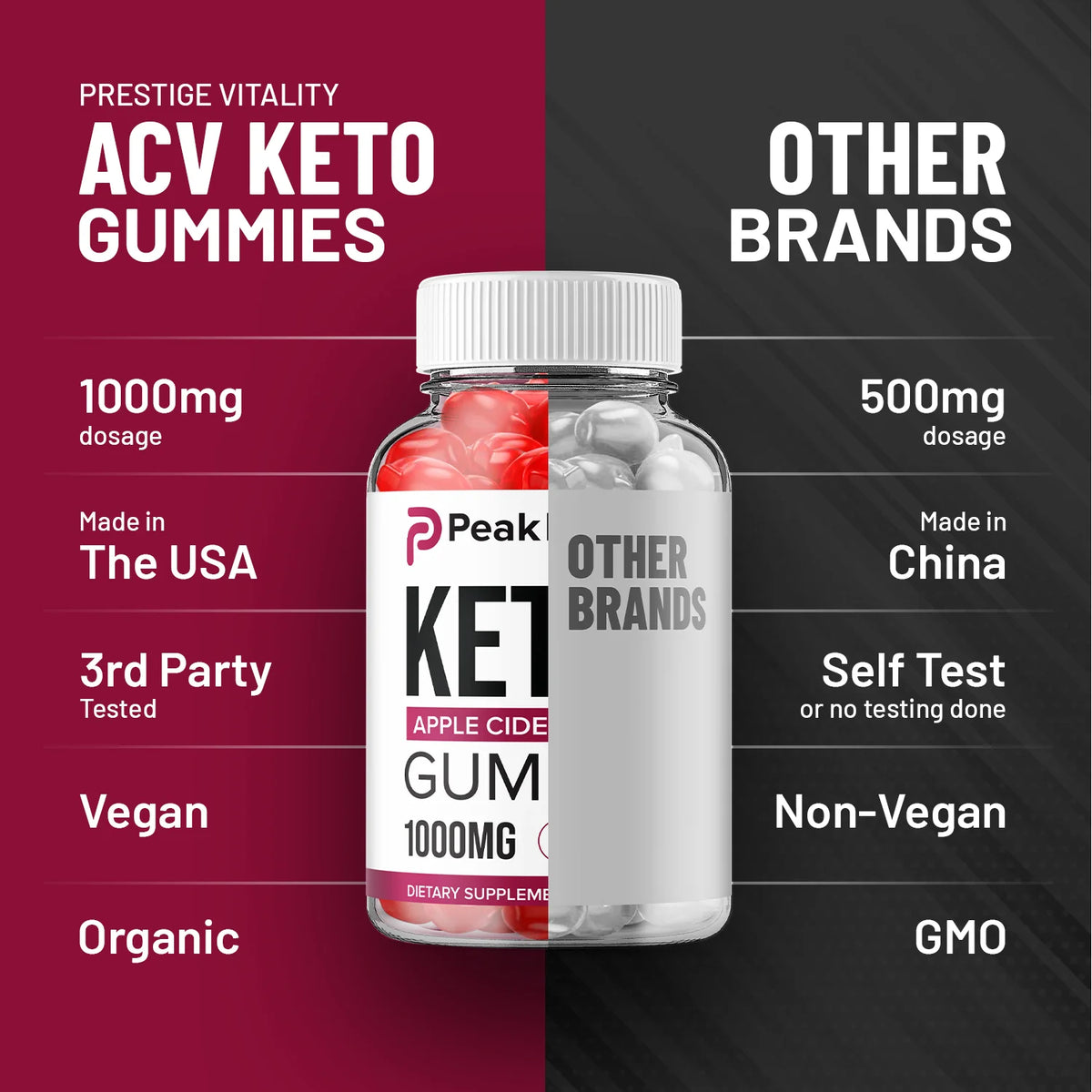 Keto Gummies J5815