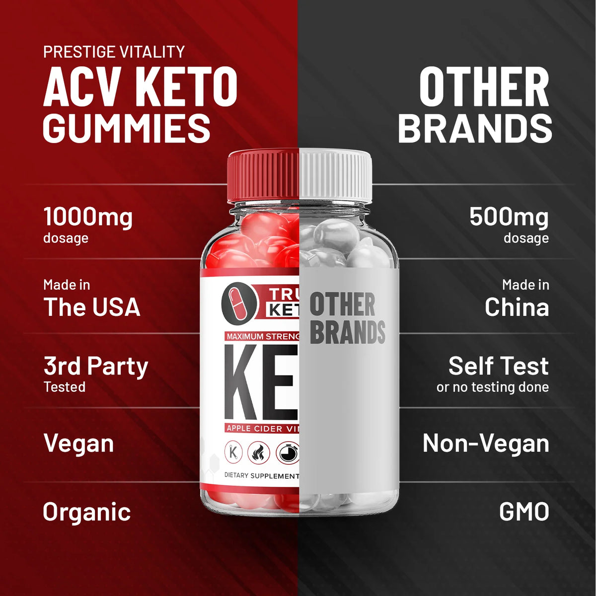 Keto Gummies L16377