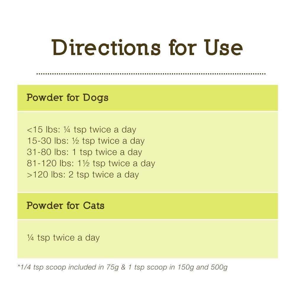 Slippery Elm Digestive Support Pet Supplies C142
