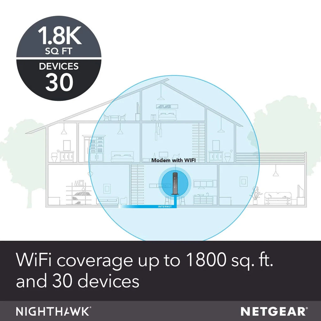AC1900 DOCSIS 3.0 Cable Modem + WiFi Router K44598