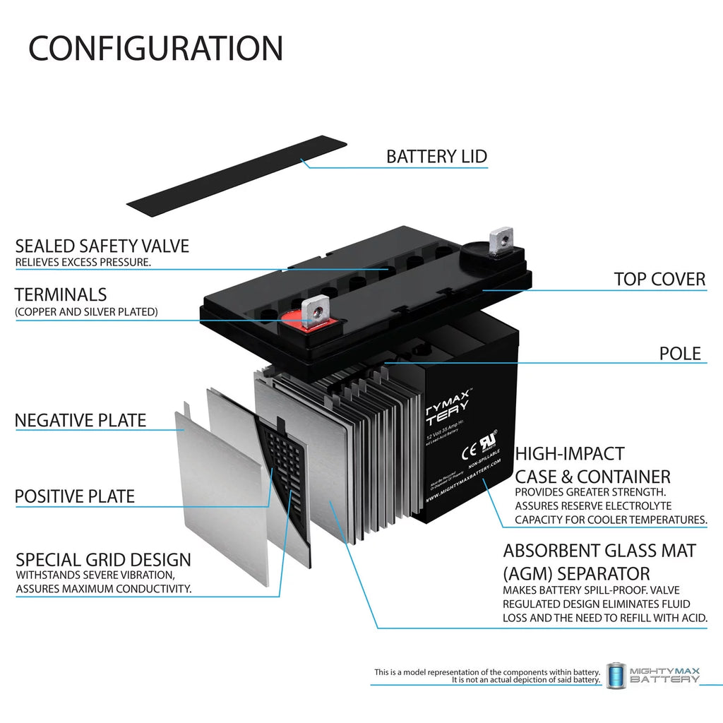 12V 35Ah Replacement Battery M31901