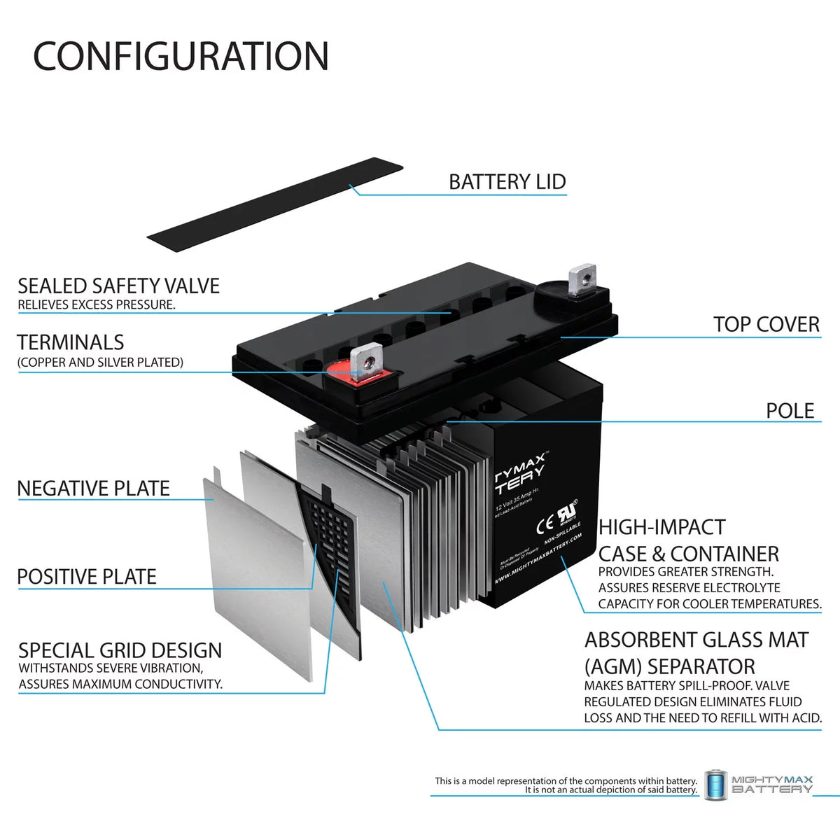 12V 35Ah Replacement Battery M31901